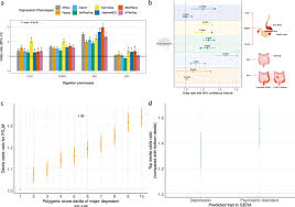 Common medical terminology abbreviations used in the medical billing and coding industry. Gwas Of Peptic Ulcer Disease Implicates Helicobacter Pylori Infection Other Gastrointestinal Disorders And Depression Nature Communications