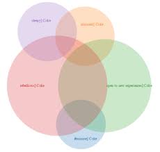 Free Venn Diagram Maker Create A Stunning Venn Diagram