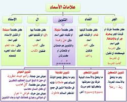بالصور قواعد اللغة العربية للمبتدئين تعليم قواعد اللغة العربية شرح مختصر في قواعد اللغة العربية صقور الإبدآع