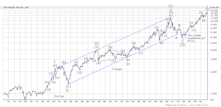 Canadian Stock Market Bear Market Has Possibly Begun Tsx