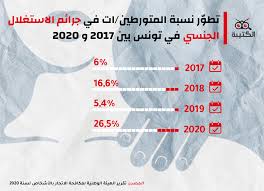 مراكز التدليك في تونس: استغلال جنسيّ واتّجار بالبشر بتواطؤ من بعض الأمنيين  - Alqatiba - الكتيبة