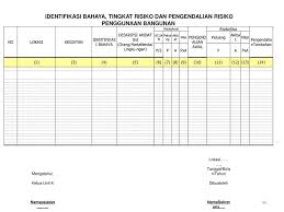 Identifikasi bahaya, penilaian dan pengendalian resiko meliputi : Manajemen Risiko K3 Nasfryzal Carlo Ppt Download