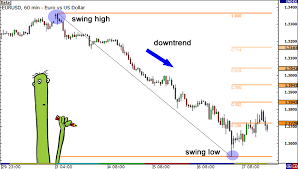 how to use fibonacci retracement with candlesticks