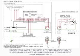 Generator changeover switch wiring diagram best generac transfer. Clarification Changes To Generator Installations