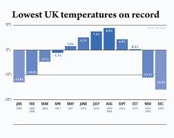 uk weather forecast weather map shows freezing winds and