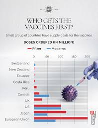 Maybe you would like to learn more about one of these? Pfizer Moderna Covid 19 Vaccines Key Things To Know About Coronavirus Vaccines