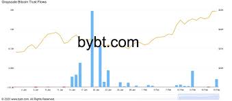 The highest point (in price, in market capitalization) that a cryptocurrency has been in history. Bitcoin Accelerates Toward 1t Market Cap As Price Hits New All Time High The Crypto Times