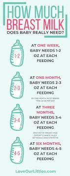 The truth is, your baby does not need that much of milk. Best Online Breastfeeding Classes Reviews And Freebies Breastfeeding Moms Breastfeeding New Baby Products