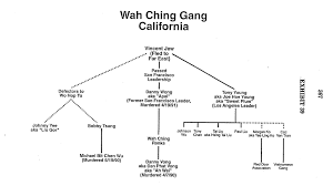 58 Faithful Godfather Hierarchy Chart