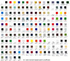 Best 55 Wallpaper Conversion Chart On Hipwallpaper Chart