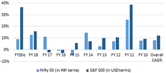 The Nifty 50 No Longer Reflects The Indian Economy Cfa