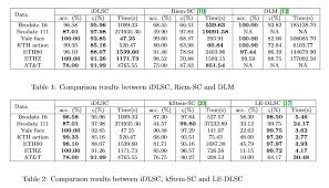 Nuit Blanche: An information theoretic formulation of the Dictionary  Learning and Sparse Coding Problems
