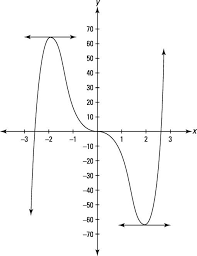 Number of external interfaces = 04. How To Find The Critical Numbers For A Function Dummies