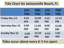 methodical jacksonville tide chart 66 admirable photos of