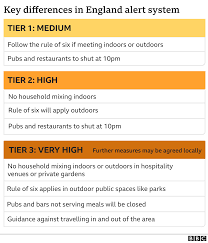 Secondary work is work that does not fulfill the recruitment must be in line with the tier 2 rules, and the employer must assign. Covid Boris Johnson Appears Confused Over Single Parent Rules Bbc News