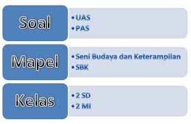 Maybe you would like to learn more about one of these? Soal Uas Sbk Kelas 2 Semester 1 Terbaru Dan Kunci Jawaban