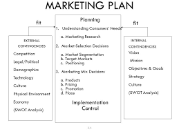 This is a sample business plan, so the company and business information agricultural biotechnology is the application of biotechnology to agriculture. Marketing Process Agricultural Economics