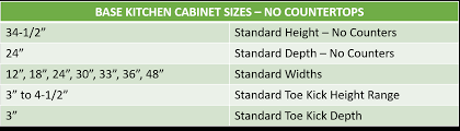 This does not include the kickboard. Kitchen Cabinet Sizes And Specifications Guide Home Remodeling Contractors Sebring Design Build