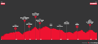 Maybe you would like to learn more about one of these? Tour Du Limousin Nouvelle Aquitaine Parcours Et Profils Des Etapes De L Edition 2020
