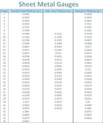 sheet metal gauge thickness chart pdf www