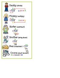 Long Division Steps Using Family Acronyms Math Division Homeschool Math Long Division