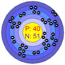Bohr Model Of Zirconium Atom Model Project Neon Atom Model Atom Model