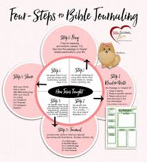 Pin On Look To The Word