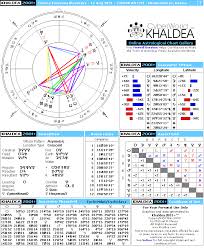 Helena Petrovna Blavatsky Natal Horoscope Cyberworld Khaldea