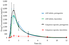 You need to enable javascript to run this app. Pharmaceutics Free Full Text Amorphous Solid Dispersion Tablets Overcome Acalabrutinib Ph Effect In Dogs Html