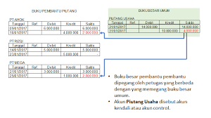 Sistem Informasi Akuntansi Jurnal Khusus Dan Buku Besar Pembantu