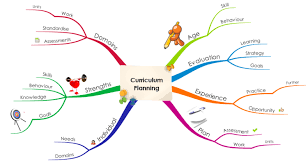 Curriculum Planning Free Imindmap Mind Map Download Biggerplate Curriculum Planning Curriculum Mind Map Template
