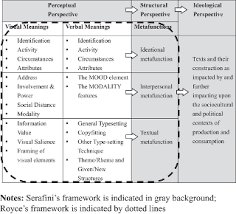 Using different types of discourse really depend upon the writer's objectives. A Critical Multimodal Framework For Reading And Analyzing Pedagogical Materials Emerald Insight
