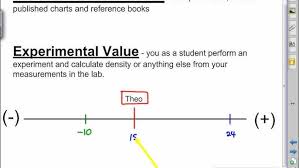 Image result for Experimental Error