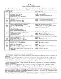 Ib Physics Tuhs Physics