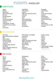 Ce N Est Pas Un Regime Ce Sont Des Astuces Et Des Conseils En Vue De Changer Ses Habitudes In 2020 Food Lists Egg Diet Egg And Grapefruit Diet