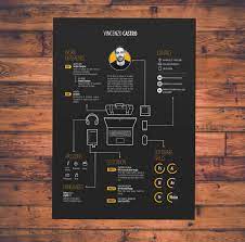Browse our new templates by resume design. 15 Visual Cv Resume Templates Download For Free