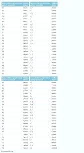 12 Inches To Centimeter Conversion Chart Resume Letter