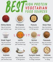 12 Surprisingly High Protein Foods For Vegans Vegetarians High Protein Vegetarian Recipes High Protein Recipes High Protein Vegetarian Diet