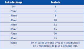 In keeping with its overall mission, the coso board commissioned and published in 2004 the enterprise the updated document, titled enterprise risk management—integrating with strategy and performance. Risk Regle Du Jeu Regle Du Jeu