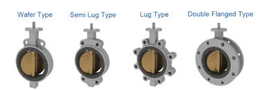 types of butterfly valves api 609 projectmaterials