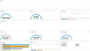 Relic Dashboard Availability And Uptime Sla Overview