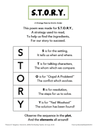 S T O R Y Extensions Teaching Writing Narrative Writing Learning Stories