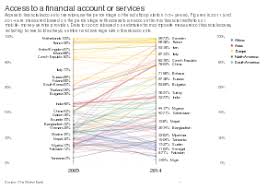 A bachelor's degree is the minimum. Financial Services Wikipedia