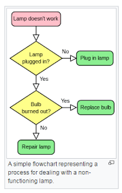 Javascript Kendo Ui Create Flowchart With Diagram Widget