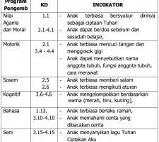 We did not find results for: Rkh Tk B Semester 1 Rpph Tk B Smt 1 Minggu 1 8 Paud Jateng