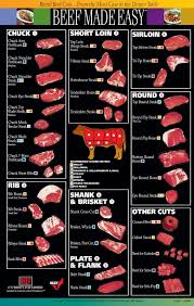 Beef Explained In 2019 Food No Cook Meals Beef Recipes