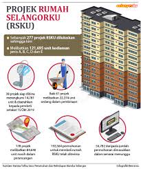 Kesemua unit rumah selangorku dijual pada harga rm42 ribu ke rm250 ribu sahaja. Sinaronline A Twitteren Projek Rumah Selangorku Rsku Berita Penuh Di Https T Co Baufo3zrdy Untuk Lebih Banyak Bahan Menarik Jangan Lupa Klik Di Bio Link Kami Di Https T Co Ov8nomqmn7 Sinarharian Rsku Selangor Projekperumahan Https T Co