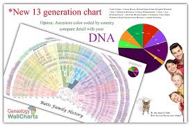 genealogy wall charts