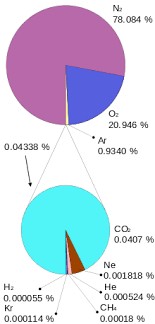 atmosphere of earth wikipedia