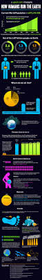 How Humans Run The Earth World Population Growth Infographic Lots Of Interesting And Surprising Info Info Ap Human Geography Infographic World Population